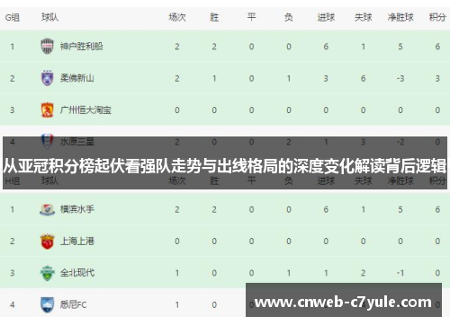 从亚冠积分榜起伏看强队走势与出线格局的深度变化解读背后逻辑 从亚冠积分榜起伏看强队走势与出线格局的深度变化解读背后逻辑