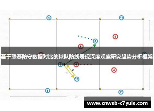 基于联赛防守数据对比的球队防线表现深度观察研究趋势分析框架