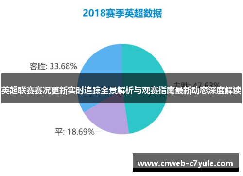 英超联赛赛况更新实时追踪全景解析与观赛指南最新动态深度解读 英超联赛赛况更新实时追踪全景解析与观赛指南最新动态深度解读