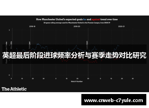 英超最后阶段进球频率分析与赛季走势对比研究