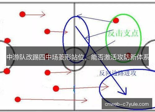 中游队改踢四中场菱形站位,能否激活攻防新体系 中游队改踢四中场菱形站位,能否激活攻防新体系